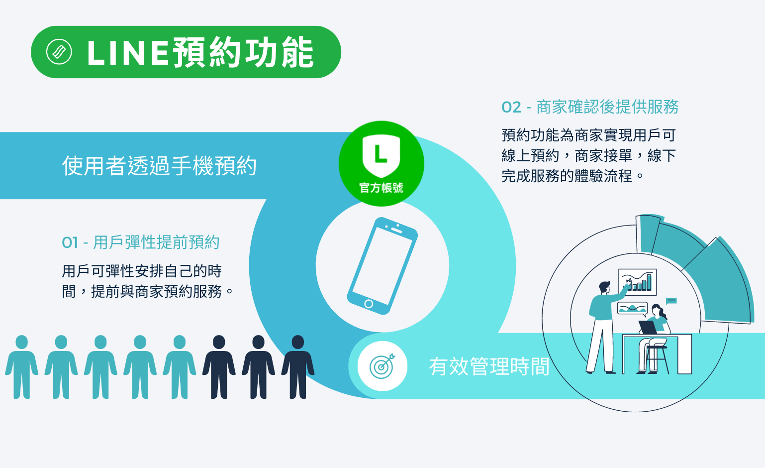 工作預約,有效管理時間