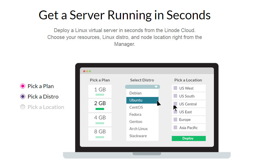 linode 雲端虛擬主機